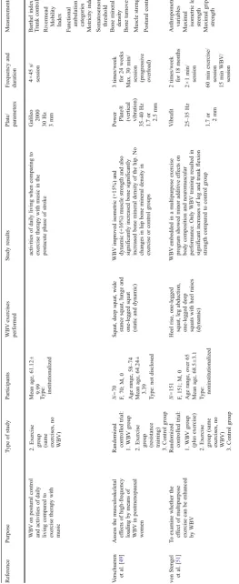 Table 1 (continued)