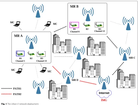 Fig. 1 The Urban-X network deployment