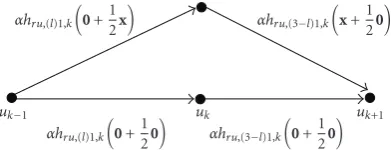 Figure 4: Pairs of symbols alternately transmitted to each relay,according to a bijective function F(xk,xk+1).