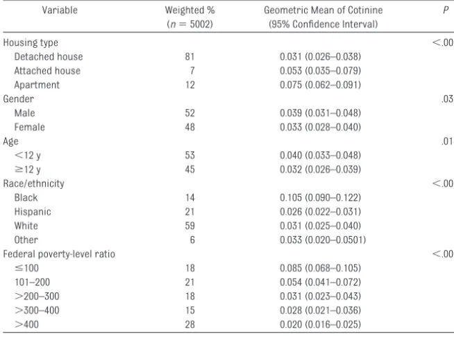 TABLE 1 Demographic Characteristics of the Sample