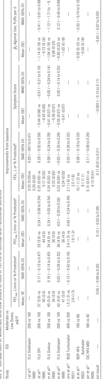 TABLE 1 Continued