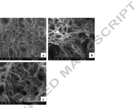 Fig. 6. SEM images of swollen hydrogels of SBSAP/urea-M2 from different starches: G50 (a), 