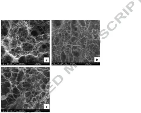 Fig. 7. ESEM images of swollen hydrogels of SBSAP/urea-M2 with 0.5% (a), 1.0% (b), and 1.5% 