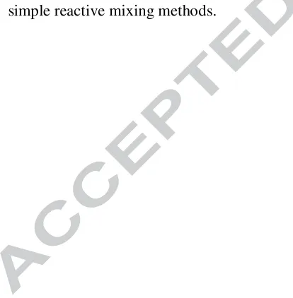 Fig. 8 shows the FTIR spectra of native G50 starch, SBSAP/urea-M1, and SBSAP/urea-M2.  