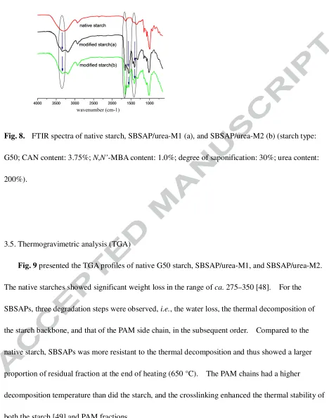 Fig. 9 presented the TGA profiles of native G50 starch, SBSAP/urea-M1, and SBSAP/urea-M2