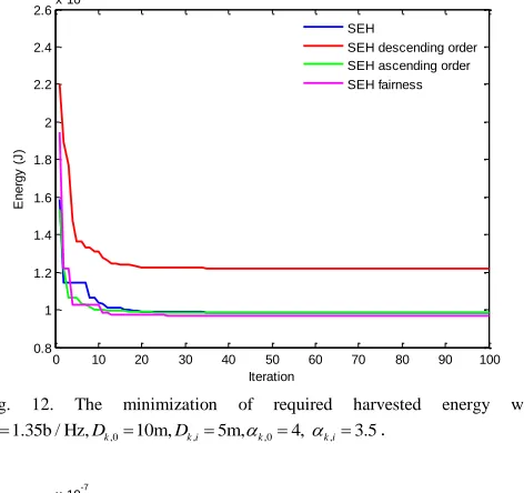 Fig. 12. 
