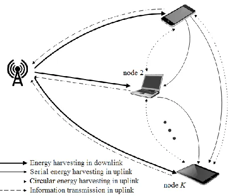 Fig. 1. WPC network model 