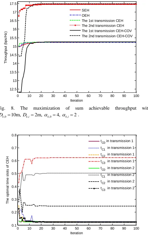 Fig. 8. 