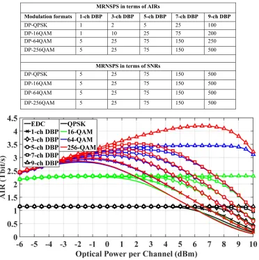 Table 3. Minimum required number of steps per span 