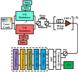 Table 1. Transmission System Parameters 