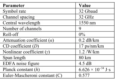 Table 2. Parameters in Analytical Model 