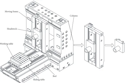Figure 1: Configuration of a high speed precision horizontal machining center.