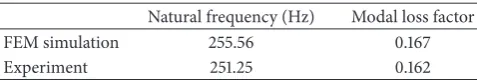 Table 2: Comparison of FEM simulation and experiment.