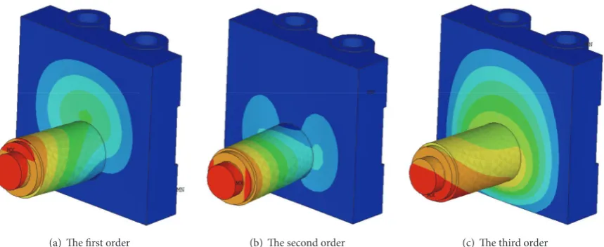 Figure 10: Response of structure with different thickness.