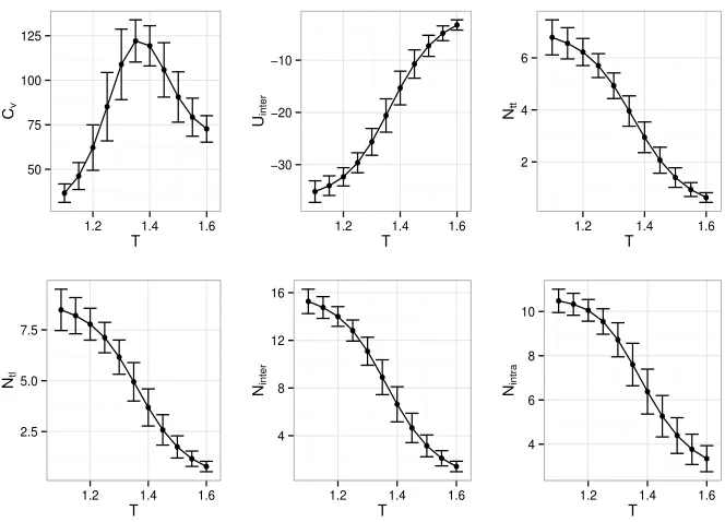 Figure 7: Tetramer snapshot for Case 1 (a) and Case 2 (b).