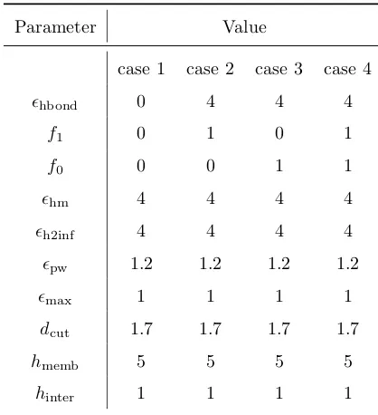 Table 4: Parameters used in the lattice polymer model.