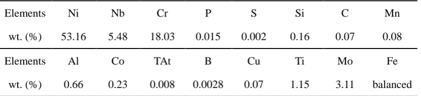 Table 2 Laser system parameters 