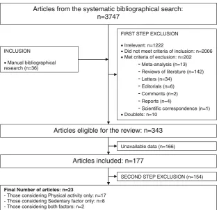 Fig. 1 Flowchart of the studies