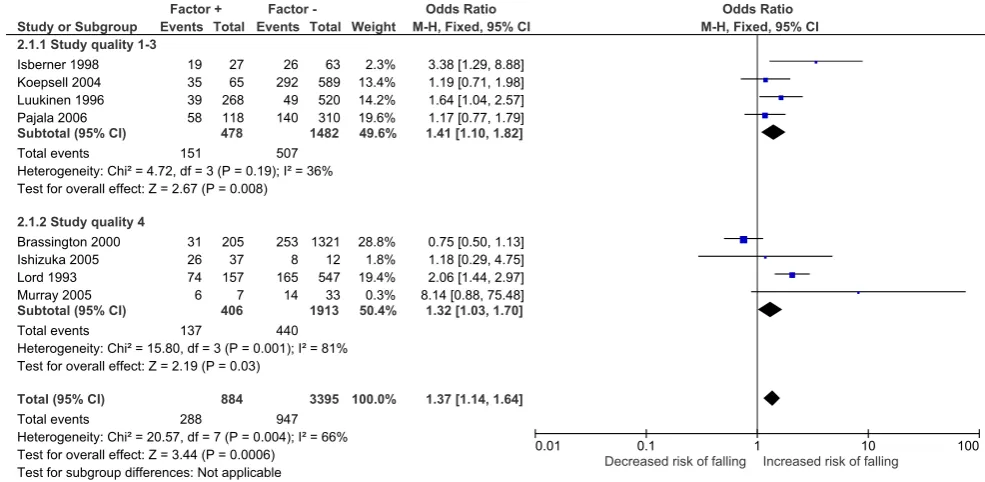 Fig. 3 Funnel plot of studies included in the physical activity meta-analysis (n=17 studies) in function of methodological quality