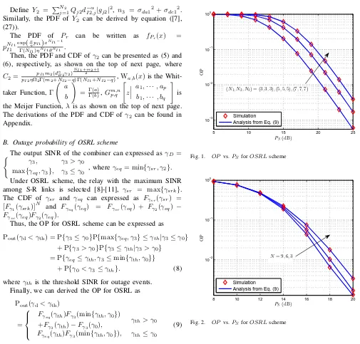 Fig. 2.OP vs. PS for OSRL scheme