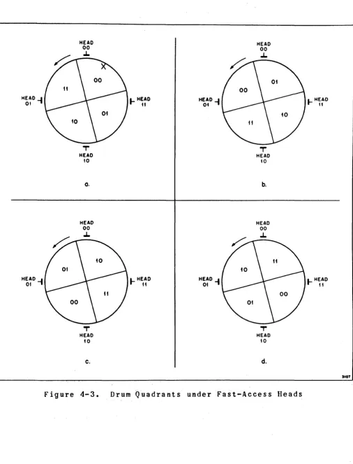 Figure 4-3. 