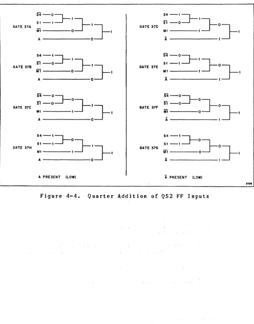 Figure 4-4. 