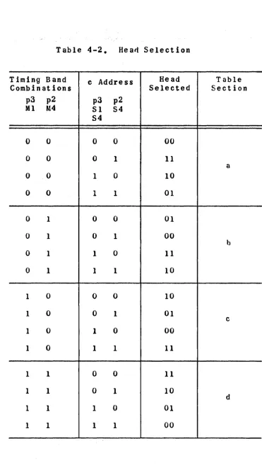 Table 4-2. 