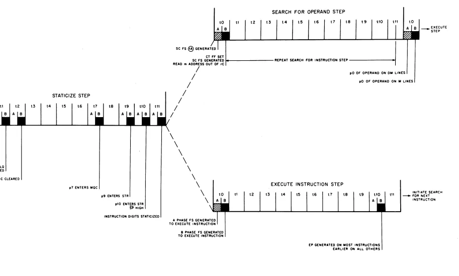 Figure 4-6. 