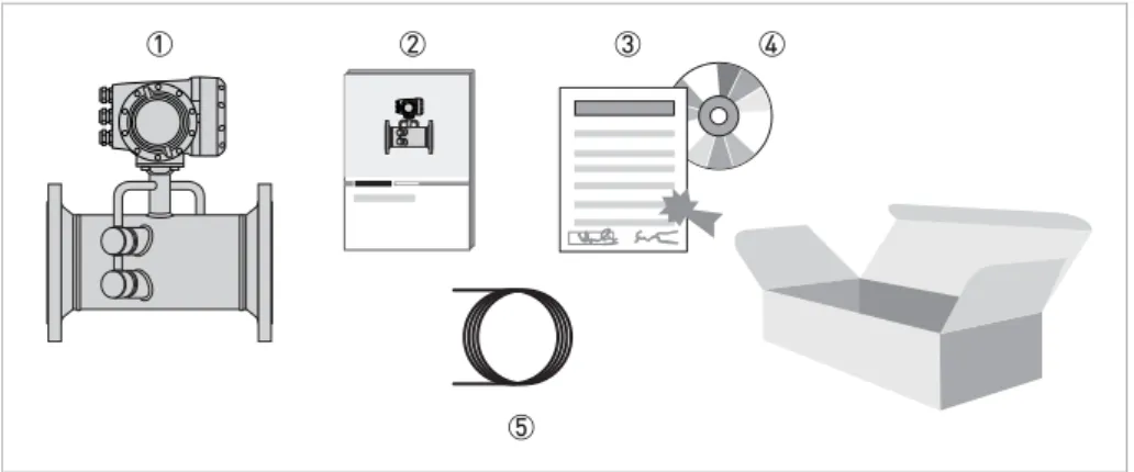 Figure 2-1: Scope of delivery 1  Ordered flowmeter 2  Product documentation 3  Factory calibration certificate