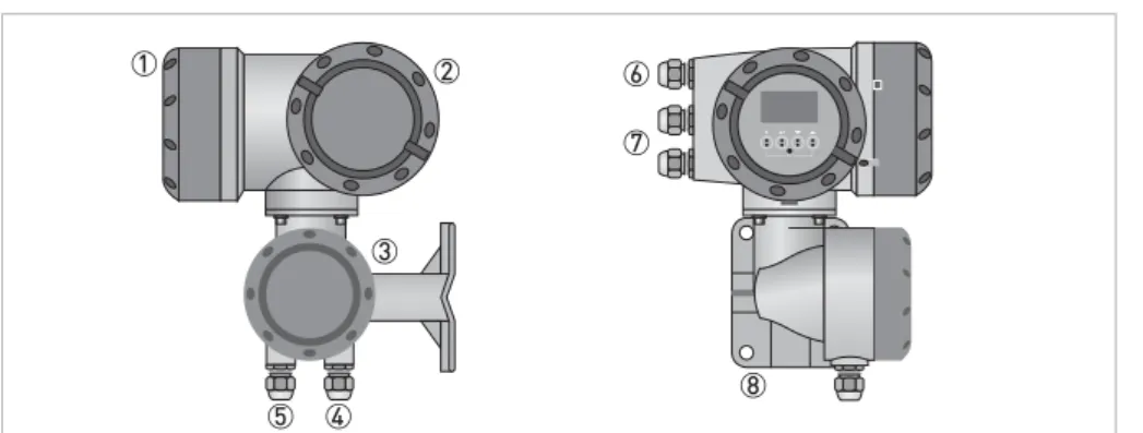 Figure 2-3: Construction of the field housing 1  Cover for electronics and display