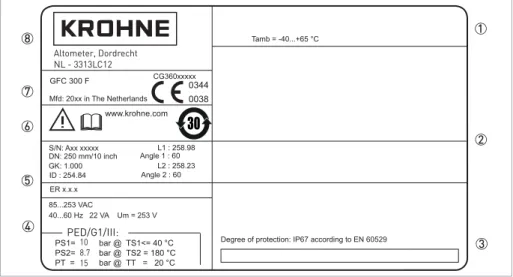 Figure 2-5: Example of nameplate 1  Ambient temperature