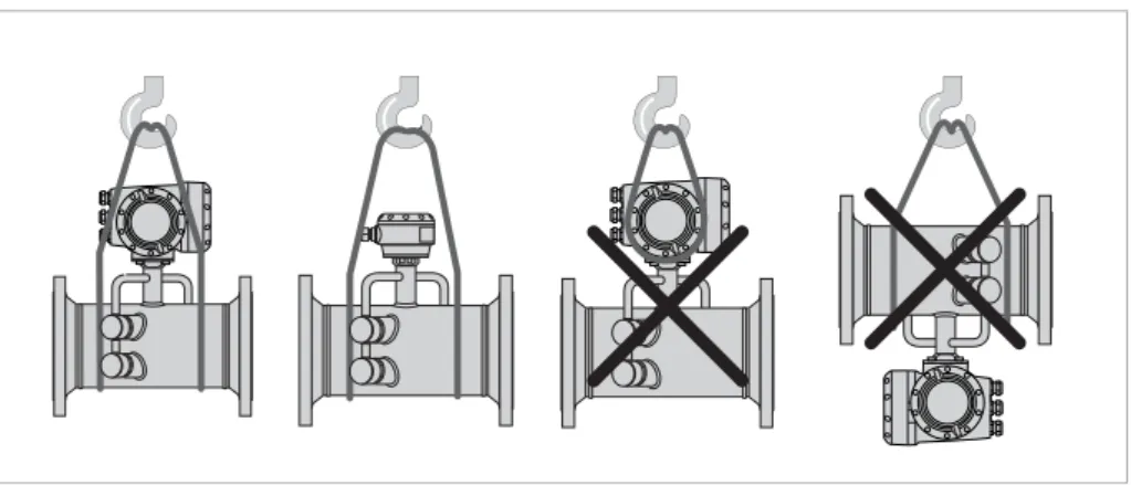 Figure 3-1: Transport