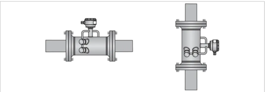 Figure 3-9: Horizontal and vertical installation