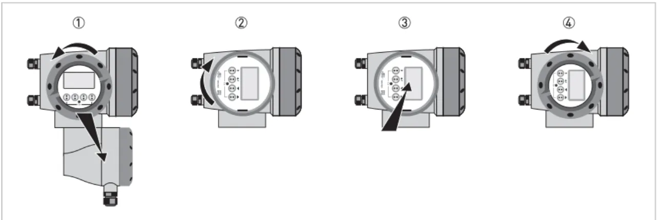 Figure 3-12: Turning the display of the field housing version