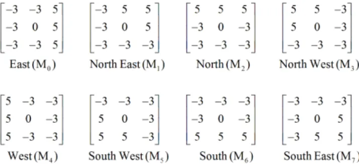 Fig. 1: Kirsch edge masks in all eight directions