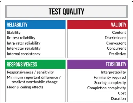 Fig. 1 Taxonomy including the initial measurement properties andfeasibility as sent to participants as part of the first Delphi round