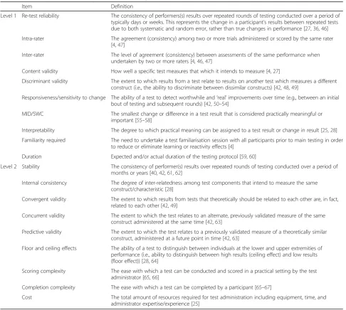 Table 2 Final list of items ranked by level; corresponding definitions are also included