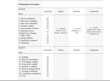 Table 3 User checklist based on the final results of the Delphi study