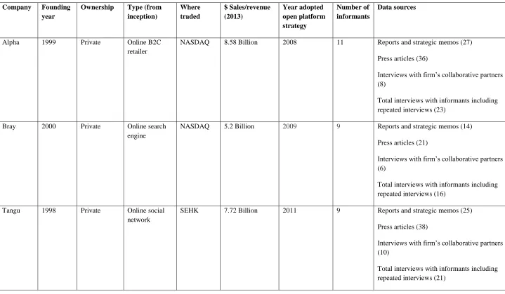 Table 1: Background characteristics and data sources for cases   