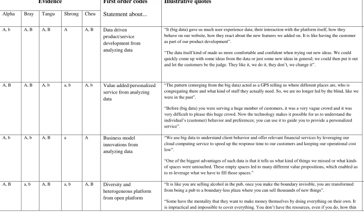 Table 2 Summary of cases    