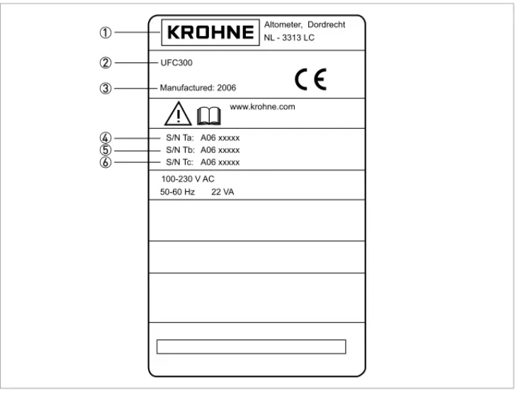 Figure 2-5: Nameplate 1  Manufacturer 2  Device type 3  Manufacturing year