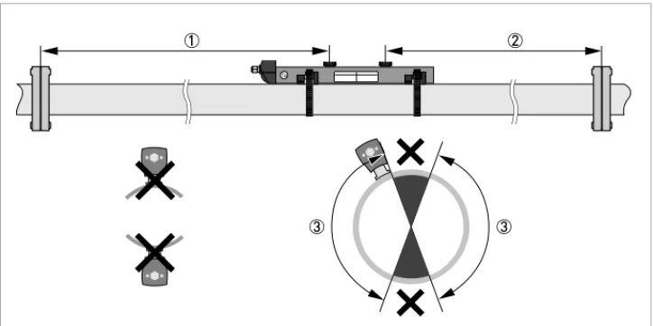 Figure 3-1: Inlet, outlet and recommended mounting area 1  Min. 10 DN