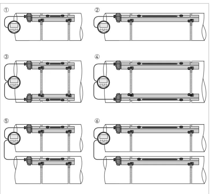 Figure 3-9: Device versions
