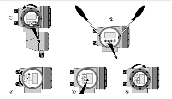 Figure 3-12: Turning the display of the field housing version