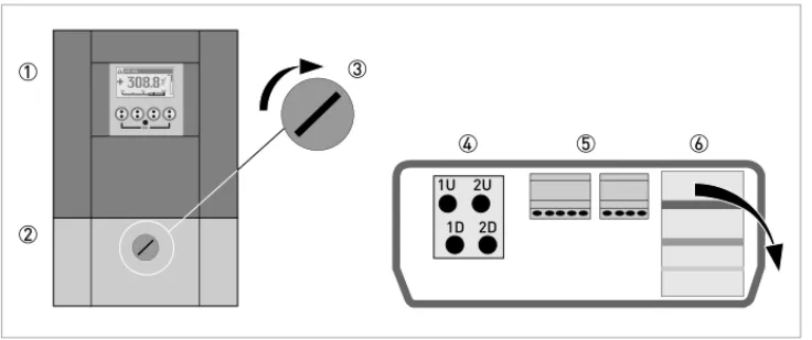 Figure 4-2: Construction of remote version 1  Cover, electronics compartment