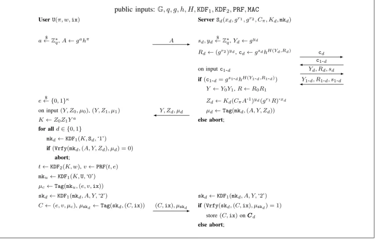 Fig. 2. The Outsource protocol between U and S d . The server-side algorithm includes communication between servers S d and S 1 - d .