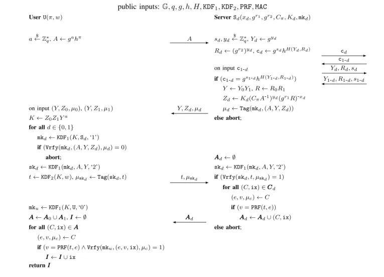 Fig. 3. The Retrieve protocol between U and S d . The server-side algorithm includes communication between servers S d and S 1 - d .