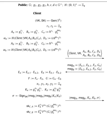 Fig. 1. An execution of the protocol from the client’s point of view.