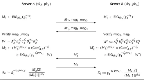 Fig. 3. The Compute protocol. See text for a description of the notation used.