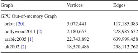 Table 4 Real world graphsused in the experiments